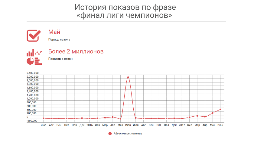 лига чемпионов